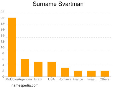 Surname Svartman