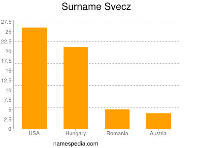 Surname Svecz