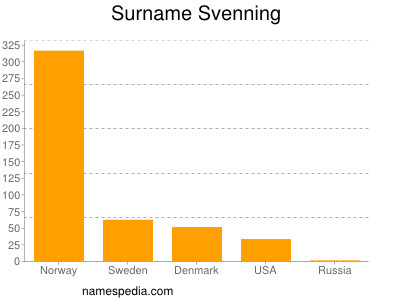 Surname Svenning