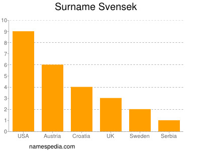 Surname Svensek