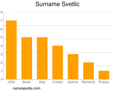 Surname Svetlic