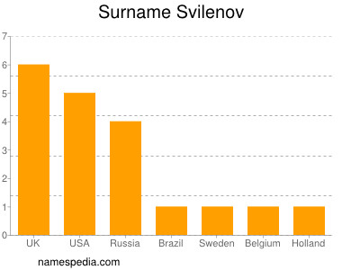 Surname Svilenov