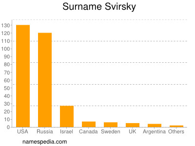 Surname Svirsky