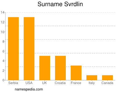 Surname Svrdlin