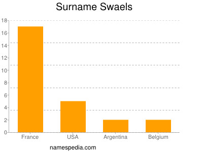 Surname Swaels
