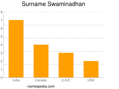 Surname Swaminadhan