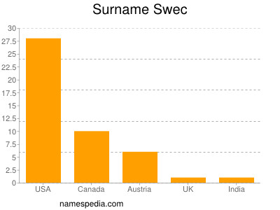 Surname Swec