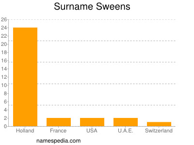Surname Sweens