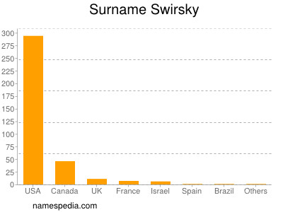 Surname Swirsky