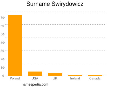Surname Swirydowicz