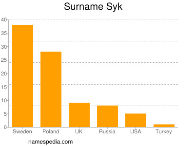 Surname Syk