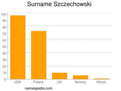 Surname Szczechowski