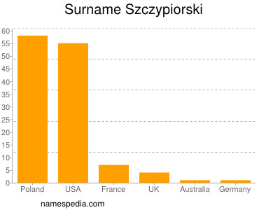 Surname Szczypiorski
