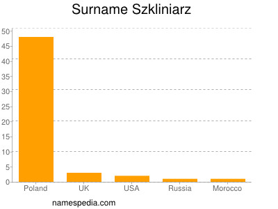 Surname Szkliniarz