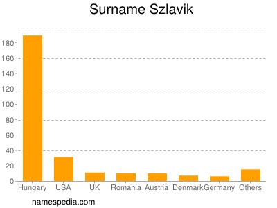 Surname Szlavik