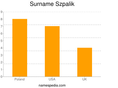 Surname Szpalik
