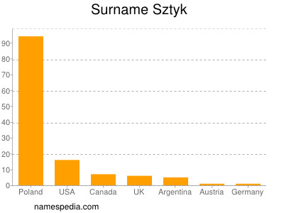 Surname Sztyk