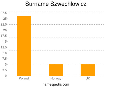 Surname Szwechlowicz
