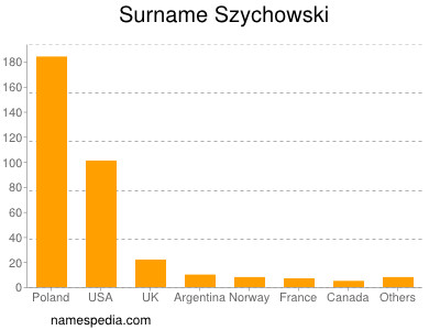 Surname Szychowski