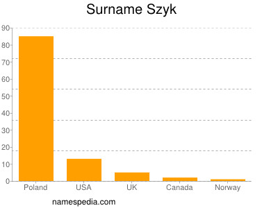 Surname Szyk