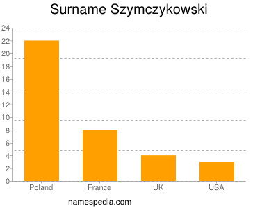 Surname Szymczykowski