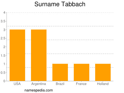 Surname Tabbach