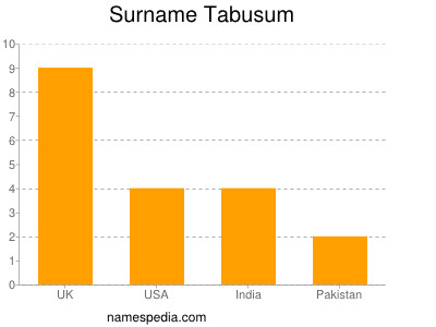 Surname Tabusum