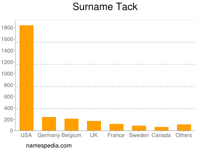 Surname Tack