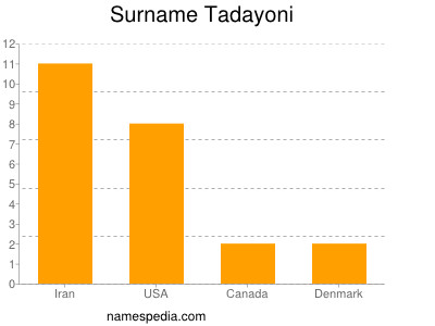 Surname Tadayoni