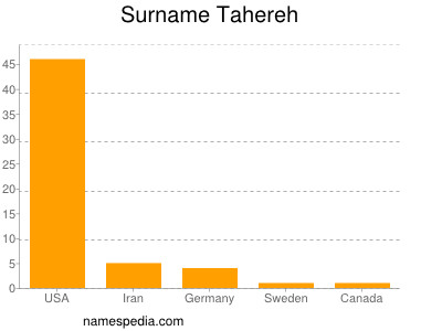 Surname Tahereh
