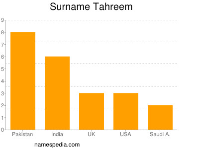 Surname Tahreem