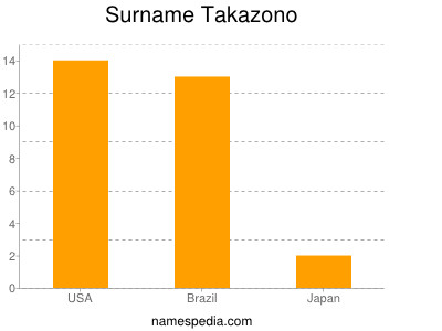 Surname Takazono