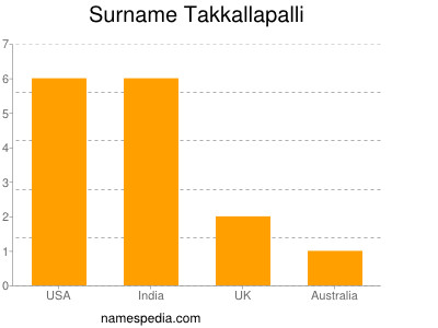 Surname Takkallapalli