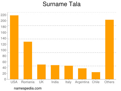 Surname Tala