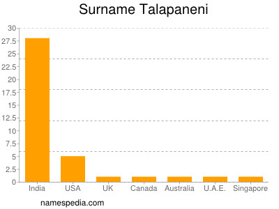 Surname Talapaneni