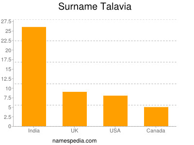 Surname Talavia