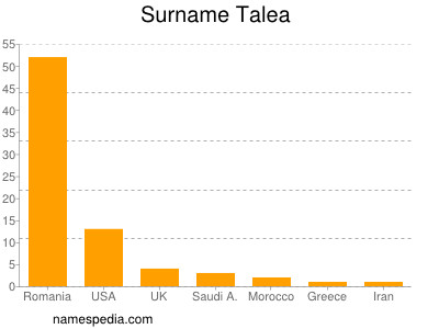 Surname Talea