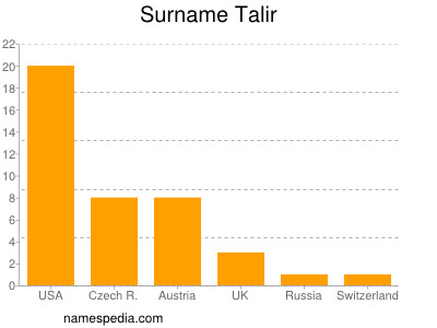 Surname Talir