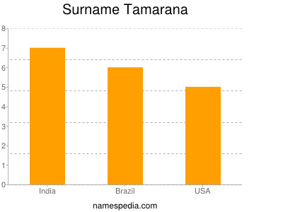 Surname Tamarana