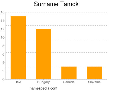 Surname Tamok