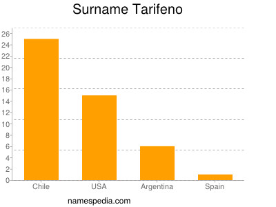 Surname Tarifeno