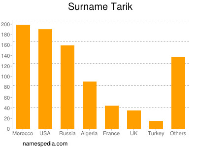 Surname Tarik