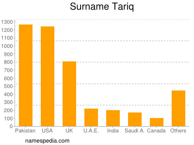 Surname Tariq
