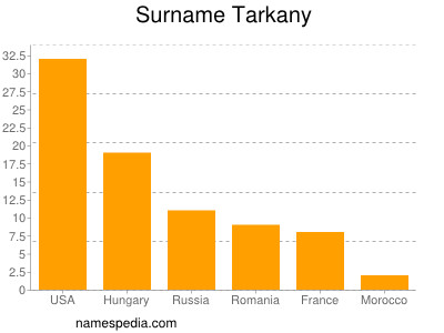 Surname Tarkany