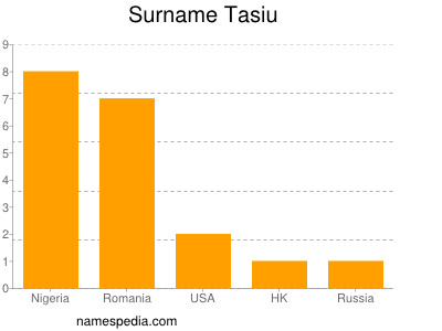 Surname Tasiu