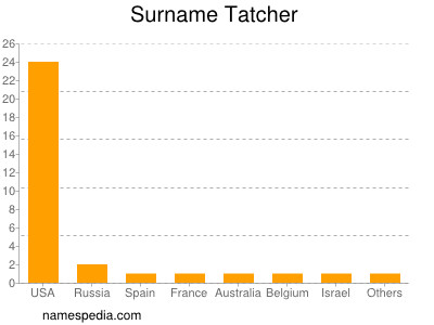 Surname Tatcher