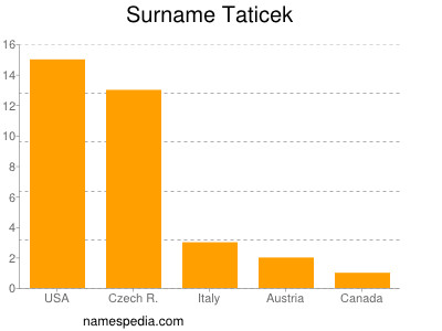 Surname Taticek