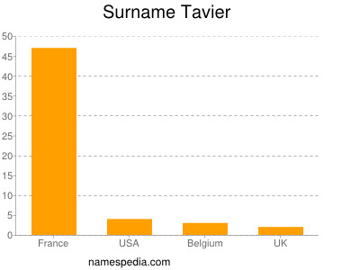 Surname Tavier