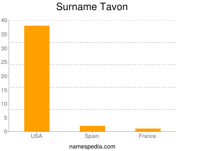 Surname Tavon