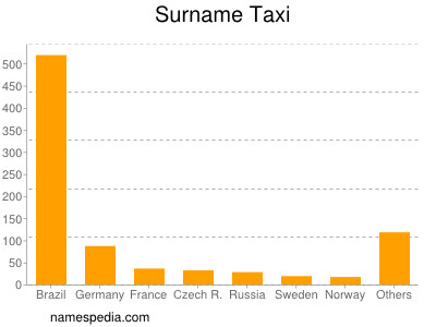 Surname Taxi
